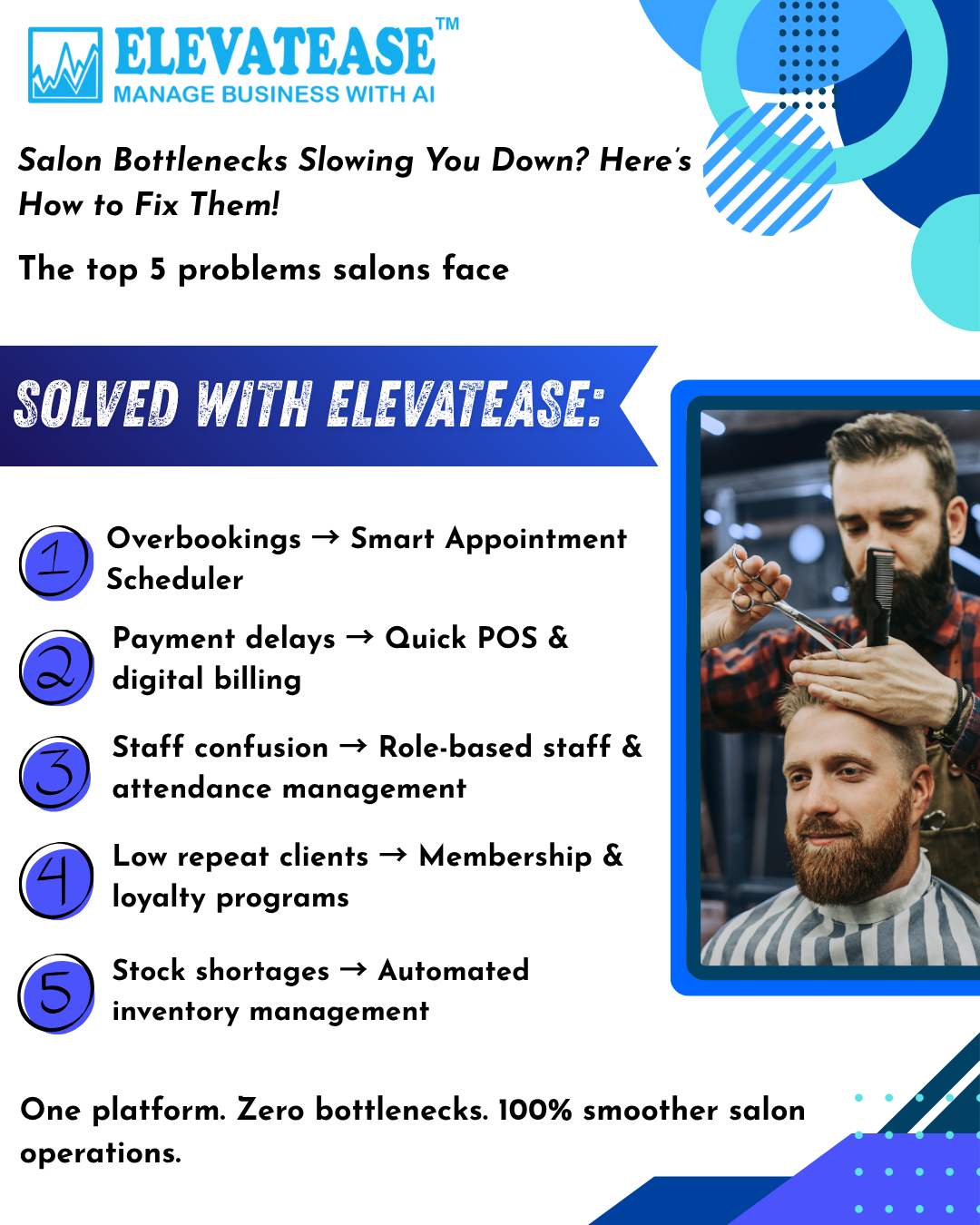 A flowchart diagram illustrating five common bottlenecks in salon operations, like scheduling, inventory, and billing, and how integrated software connects them.